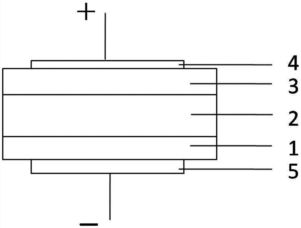 A kind of preparation method of ultraviolet and visible electroluminescence device