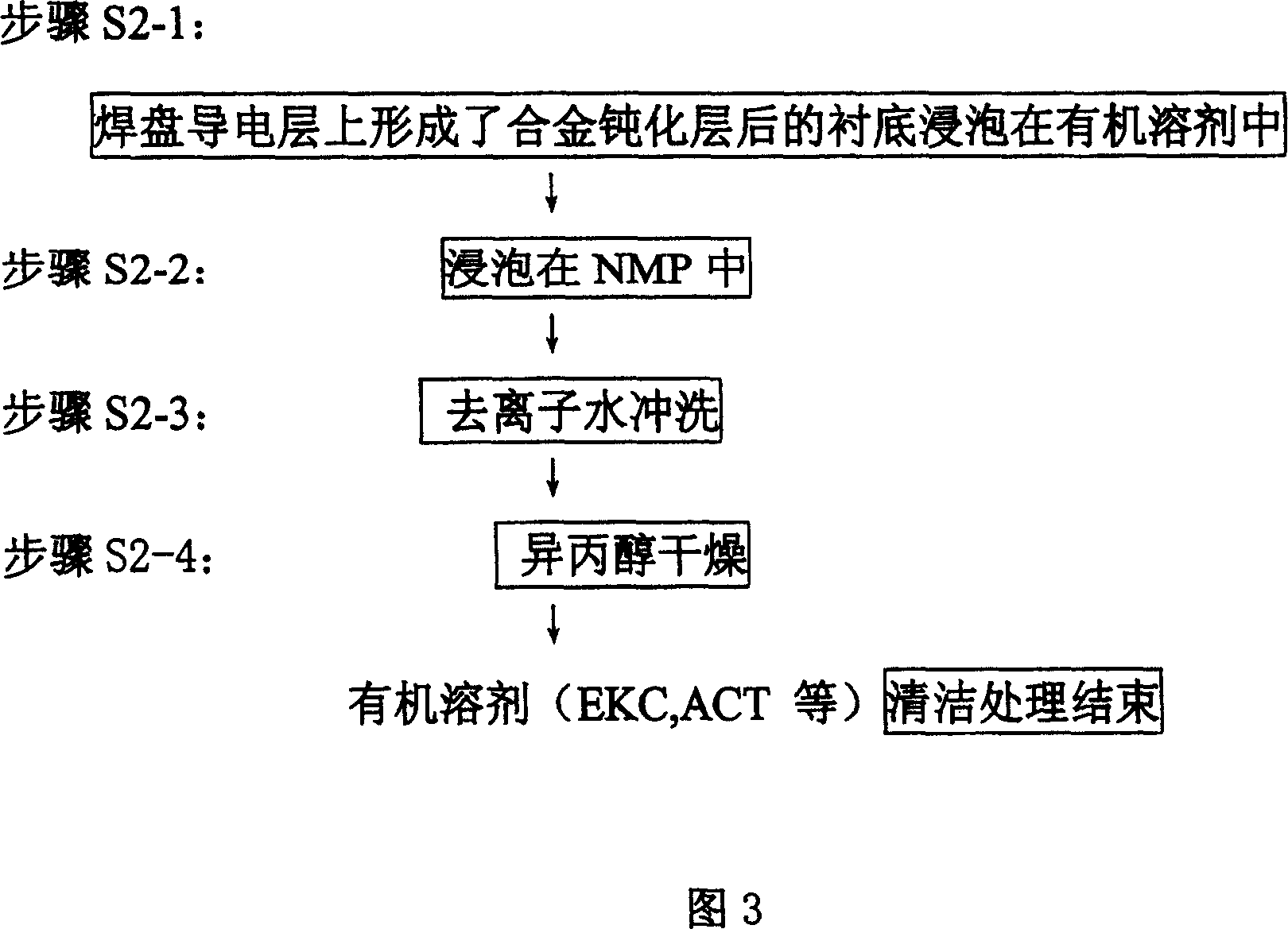 Method for removing lattice defect in pad area of semiconductor device