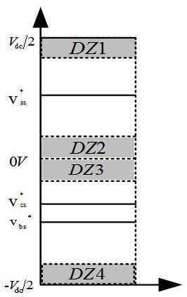 Compensation method for nonlinear region of three-level T-type inverter