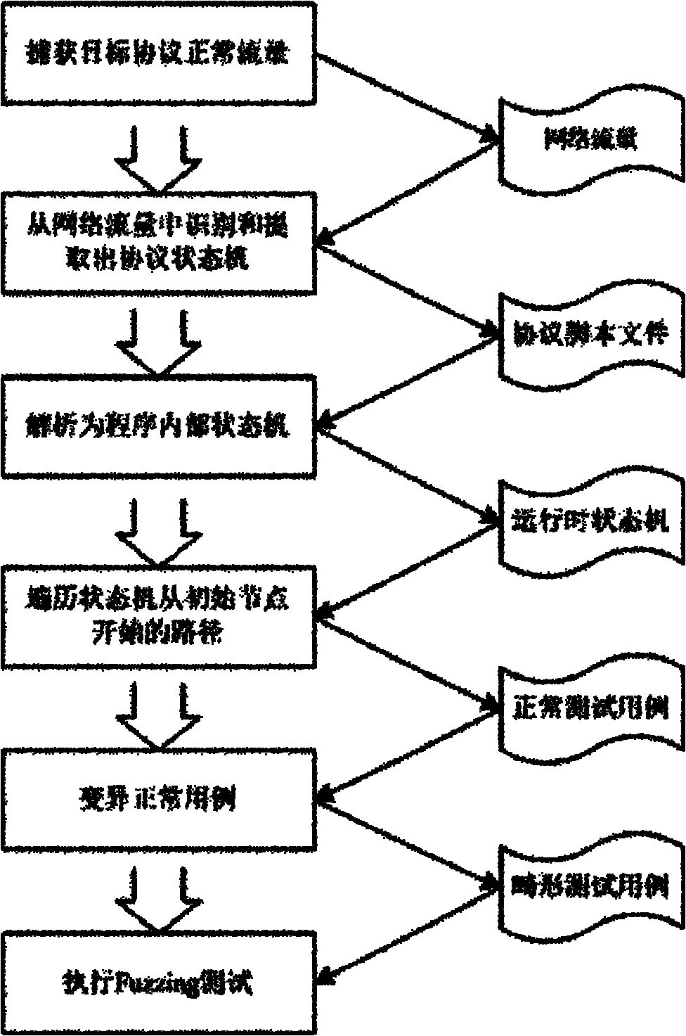 Method for realizing fuzzing of software on the basis of state protocol