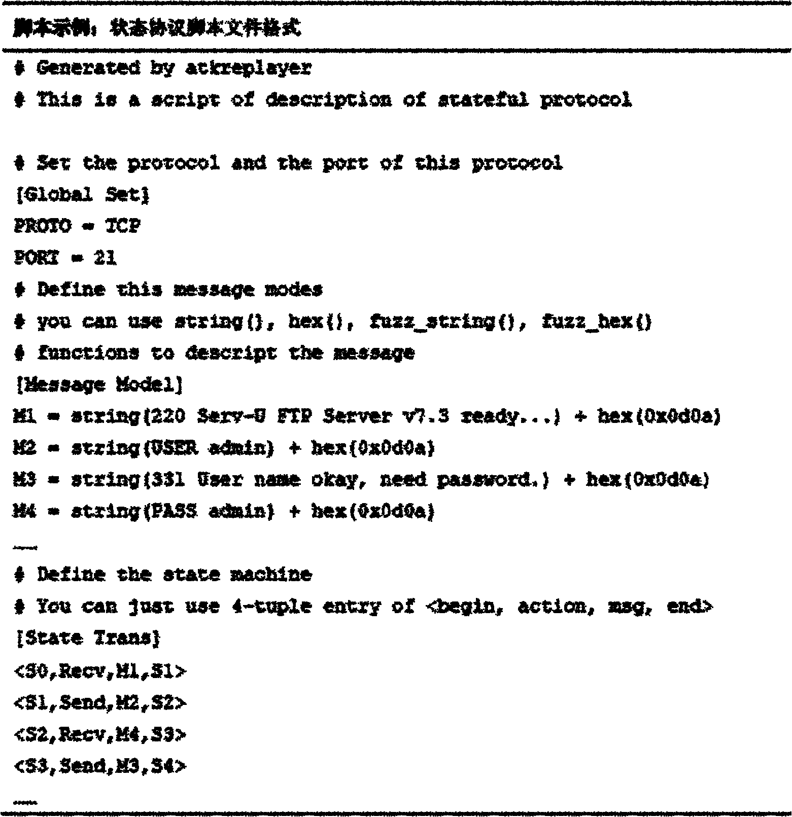 Method for realizing fuzzing of software on the basis of state protocol