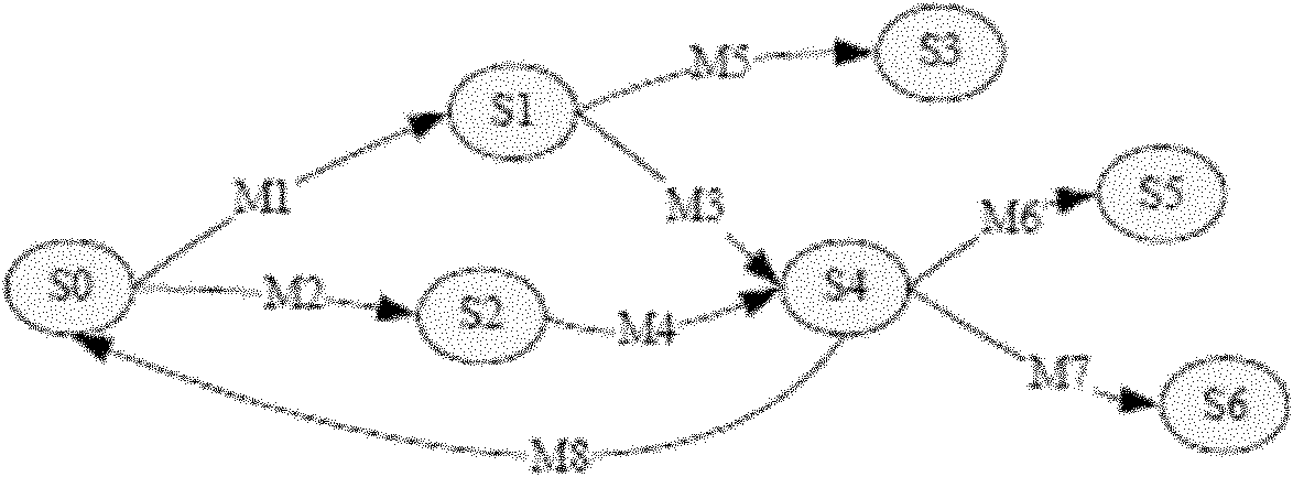 Method for realizing fuzzing of software on the basis of state protocol