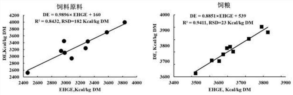 Stomach-small intestine-large intestine bionic digestion method for growing pigs and application of method to estimation of effective energy value of feed