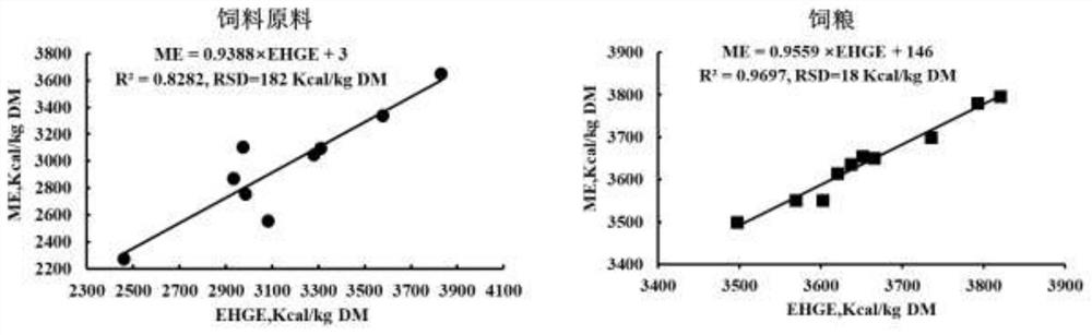 Stomach-small intestine-large intestine bionic digestion method for growing pigs and application of method to estimation of effective energy value of feed