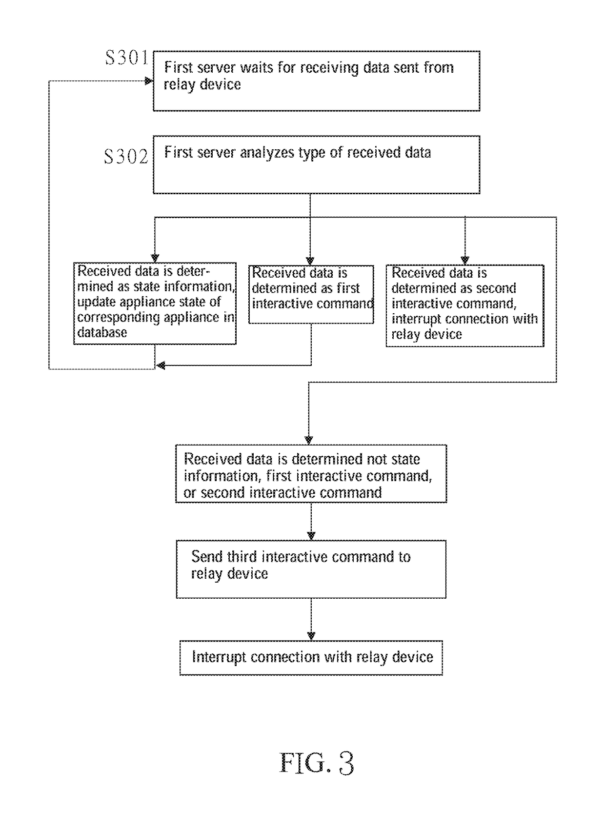 Method for transmitting data in wireless system