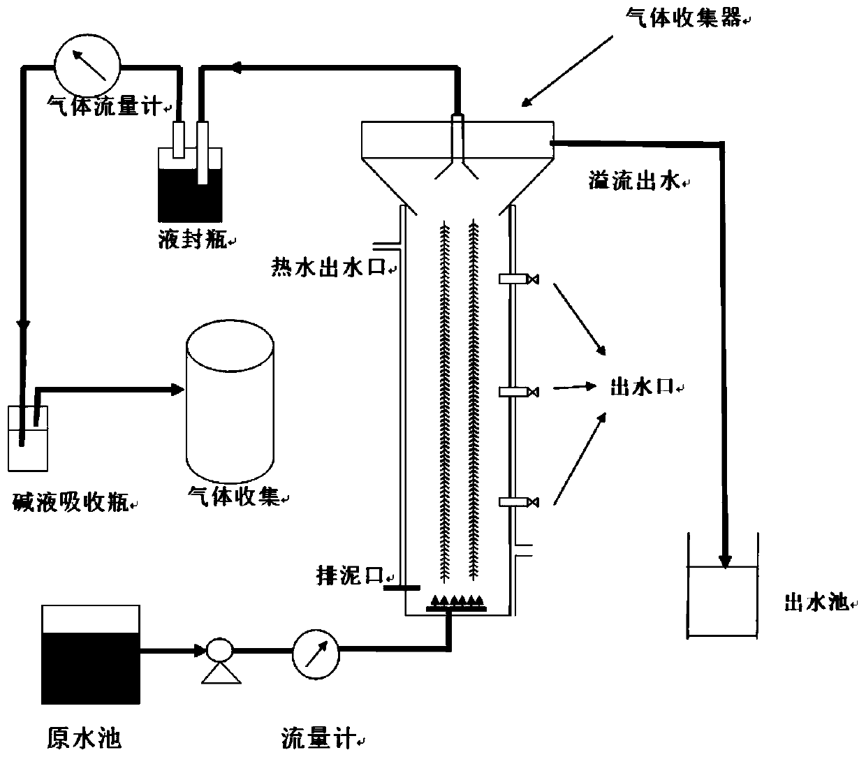 Method for producing methane from high-concentration phenol-containing wastewater