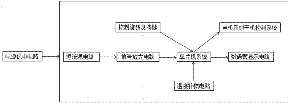 Grain moisture online detection circuit