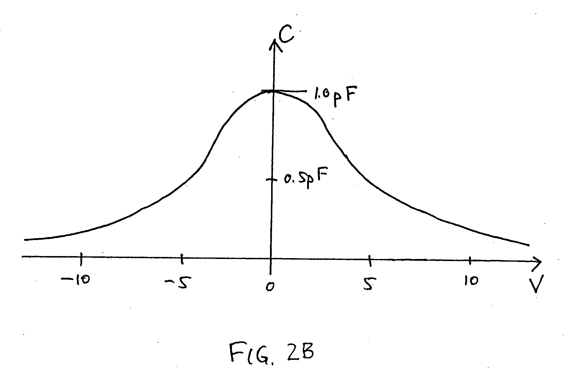 Self-tuning variable impedance circuit for impedance matching of power amplifiers