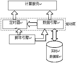 Calculation method based on expansible script language