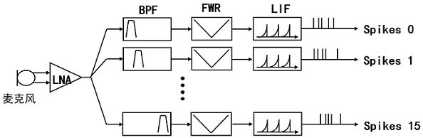 Splitting and normalizing method and device, audio feature extractor and chip