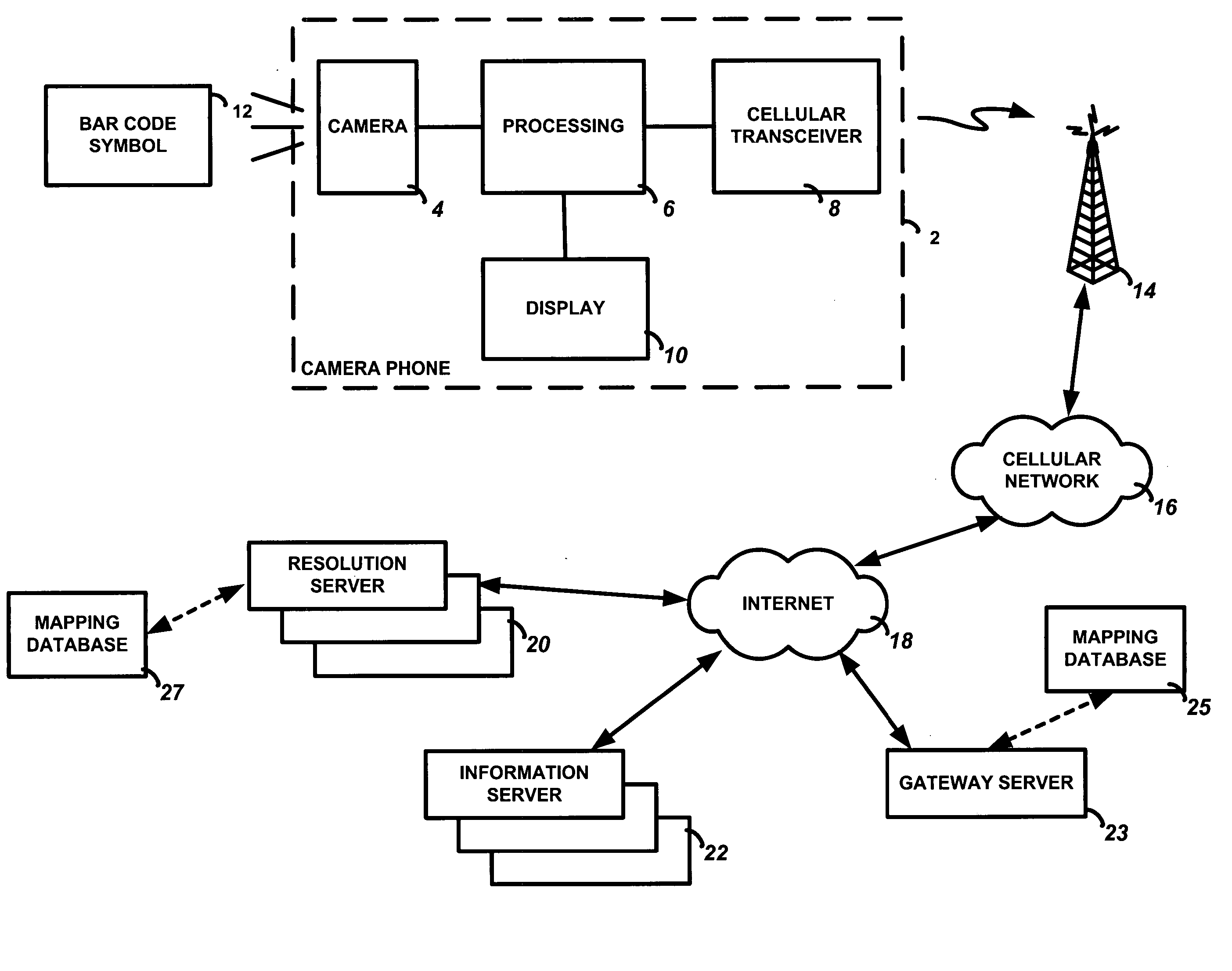 Automatic access of internet content with a camera-enabled cell phone