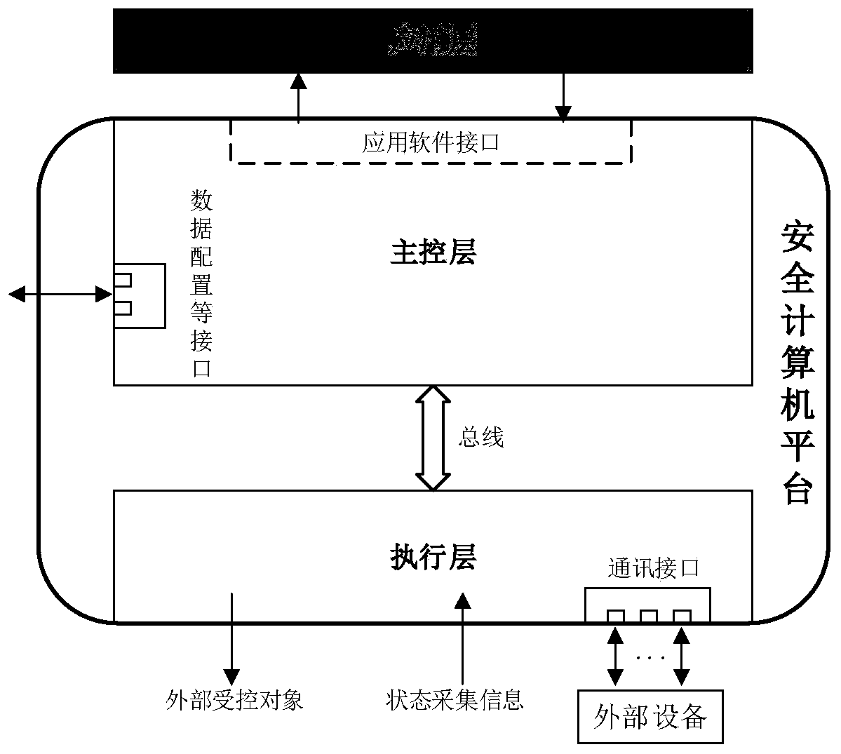 Dual-system synchronous safety computer platform