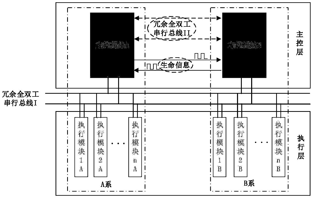 Dual-system synchronous safety computer platform