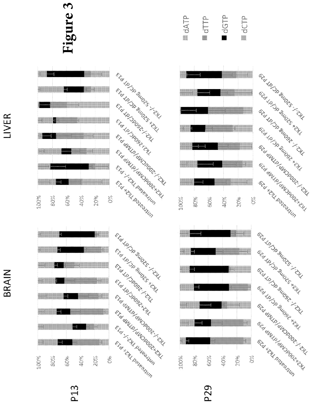 Nucleotide pools including mitochondrial DNA depletion syndromes