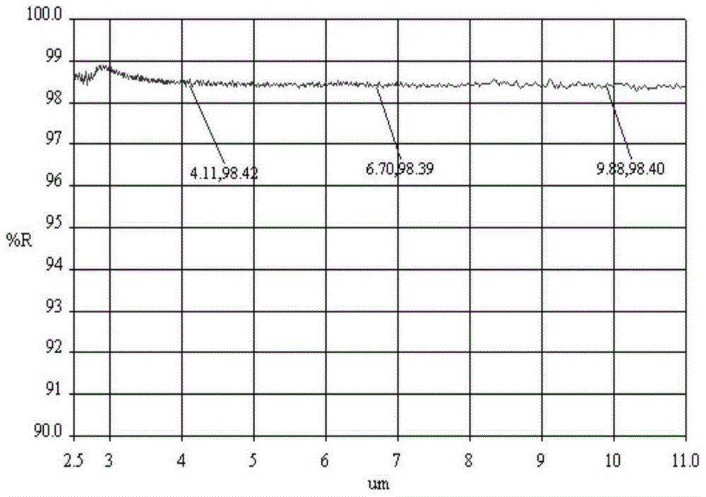 A kind of high-adhesion infrared metal reflective film and preparation method thereof