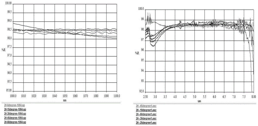 A kind of high-adhesion infrared metal reflective film and preparation method thereof