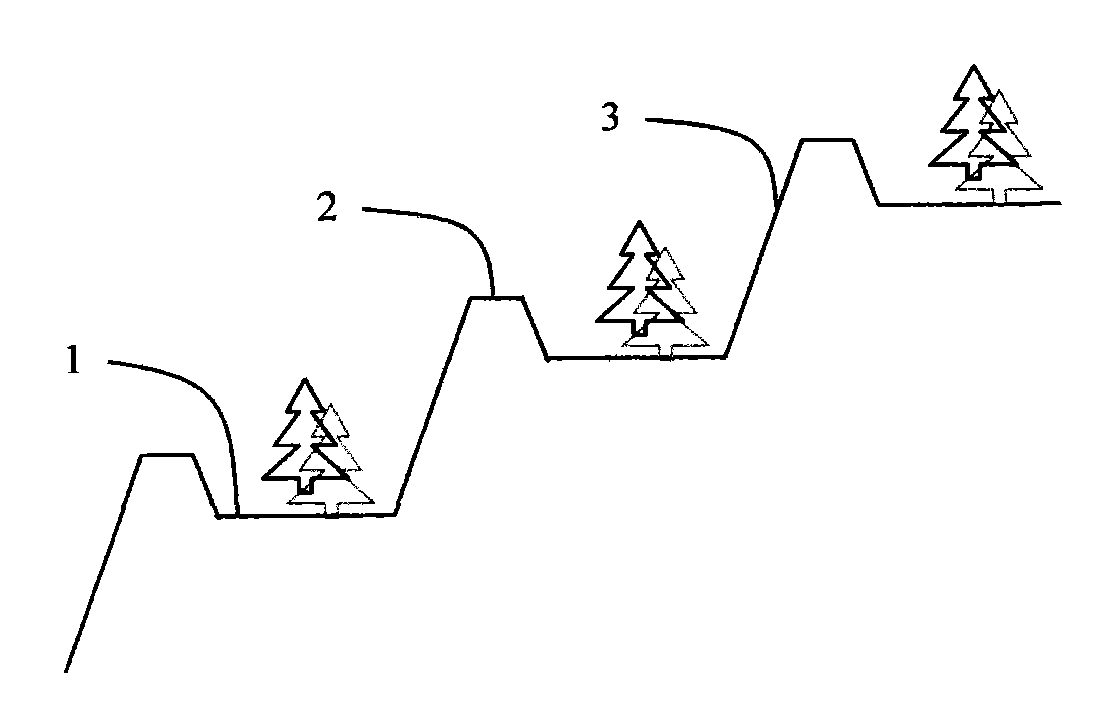 Hill collapsing and garden making water and soil conservation method