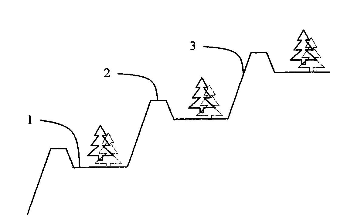 Hill collapsing and garden making water and soil conservation method