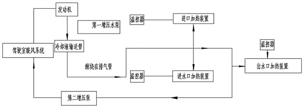 Fire fighting truck water opening heating system