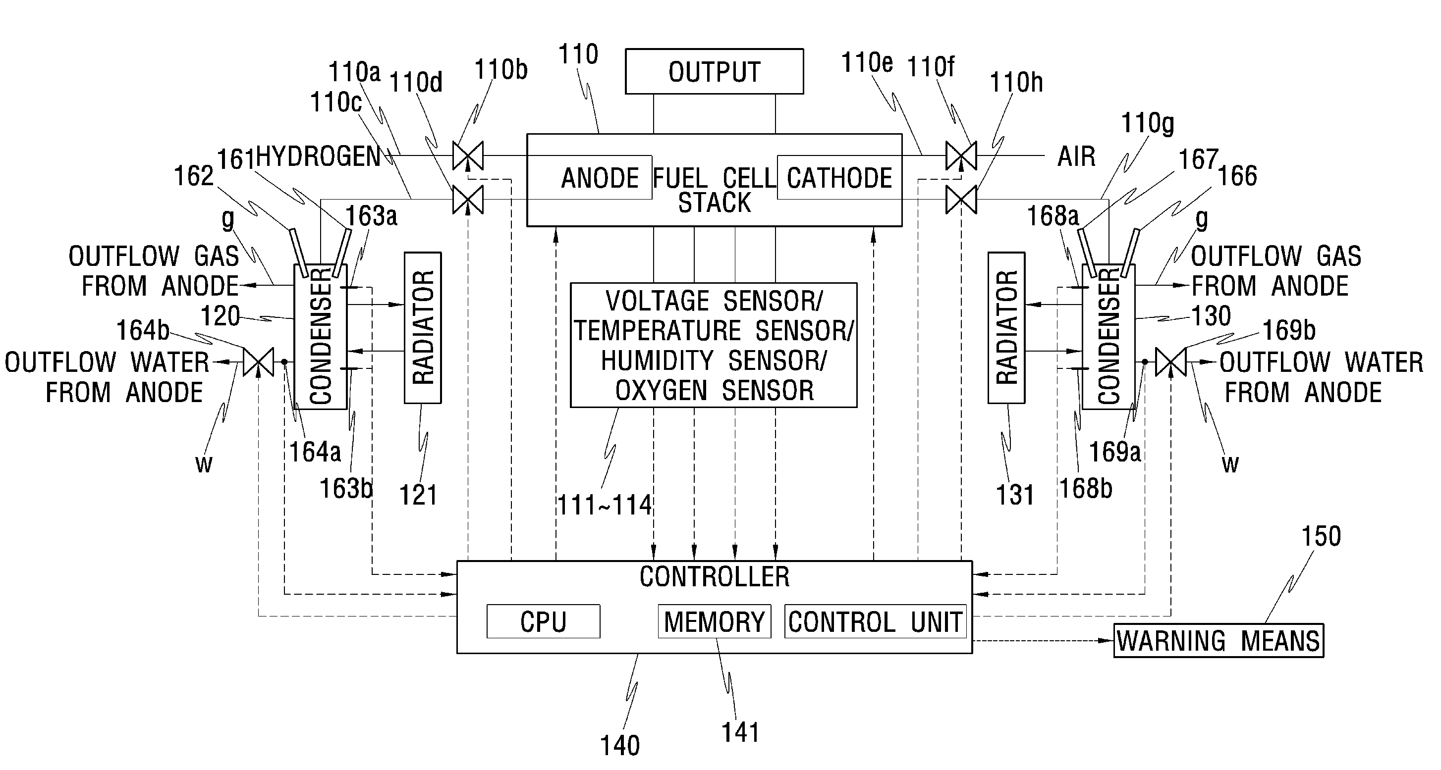 Apparatus and method for determining deterioration of a fuel cell and method for preventing deterioration of the same