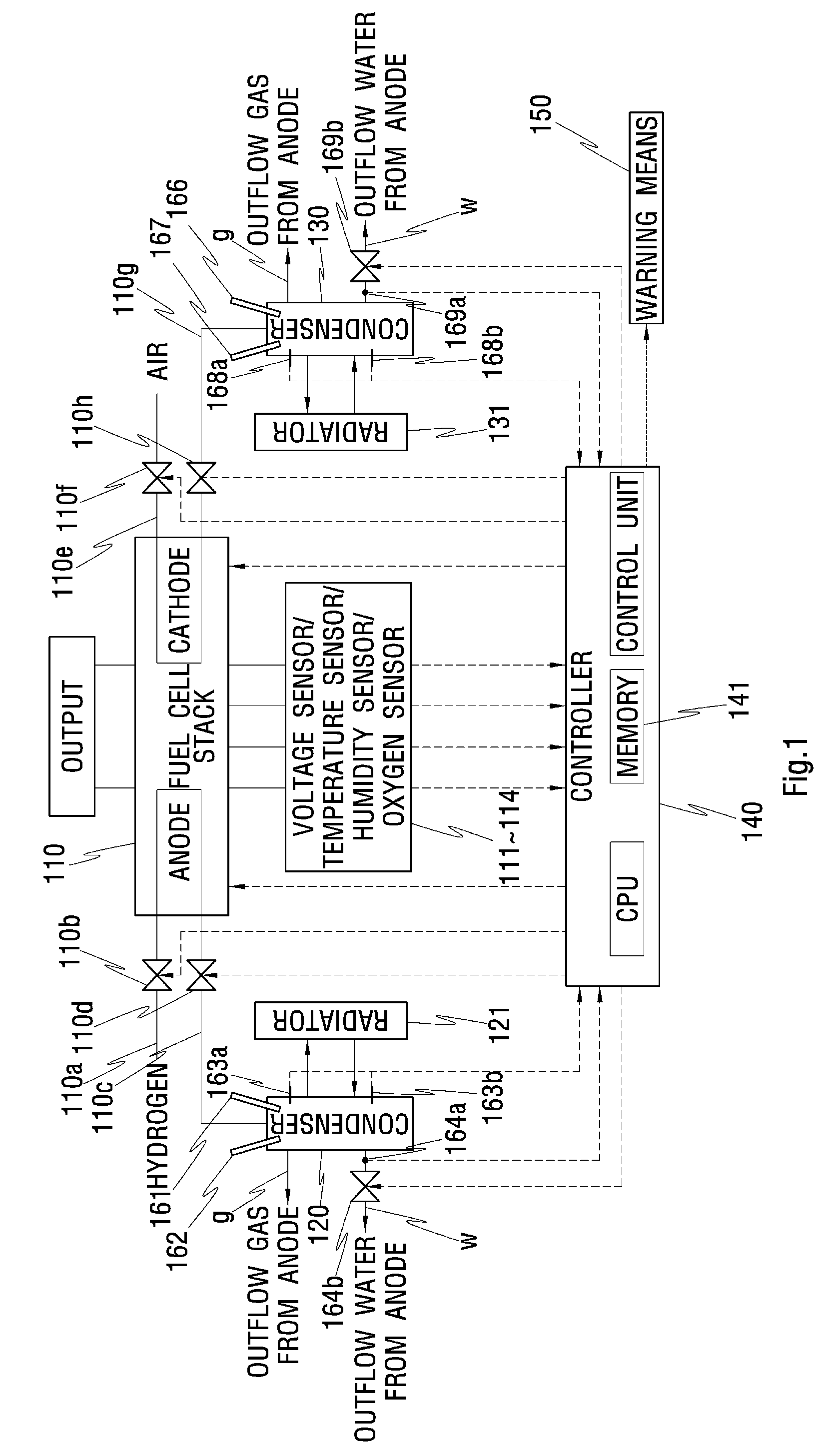 Apparatus and method for determining deterioration of a fuel cell and method for preventing deterioration of the same