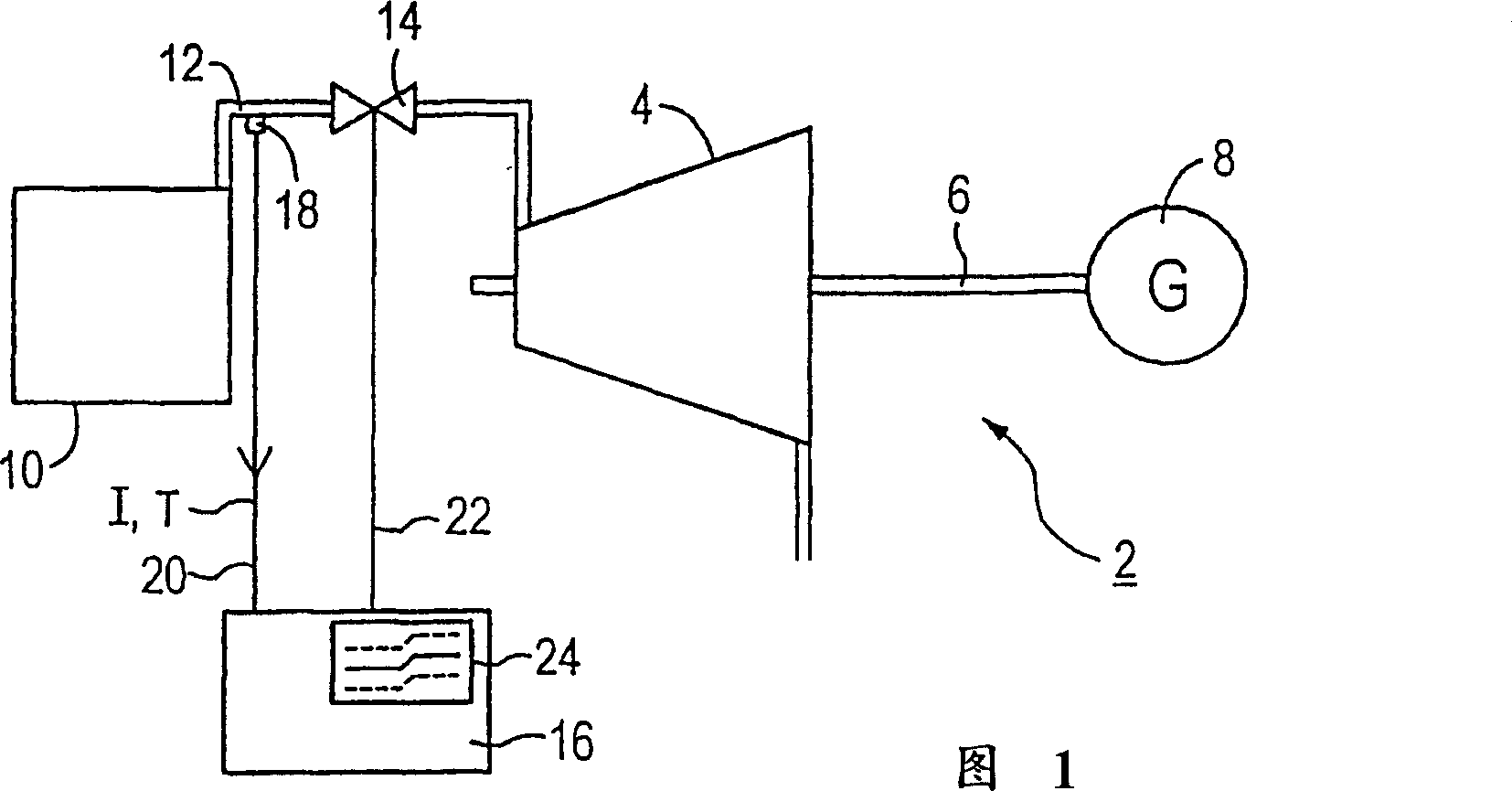 Method of turbine operation