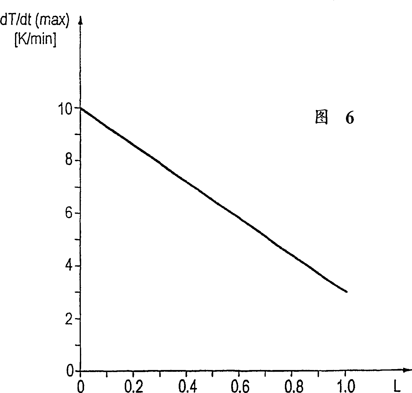 Method of turbine operation