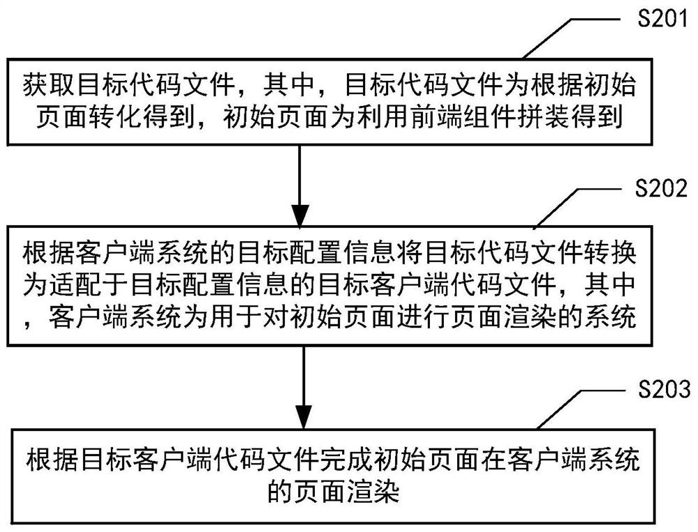 Front-end page generation method and device, computer system and readable storage medium