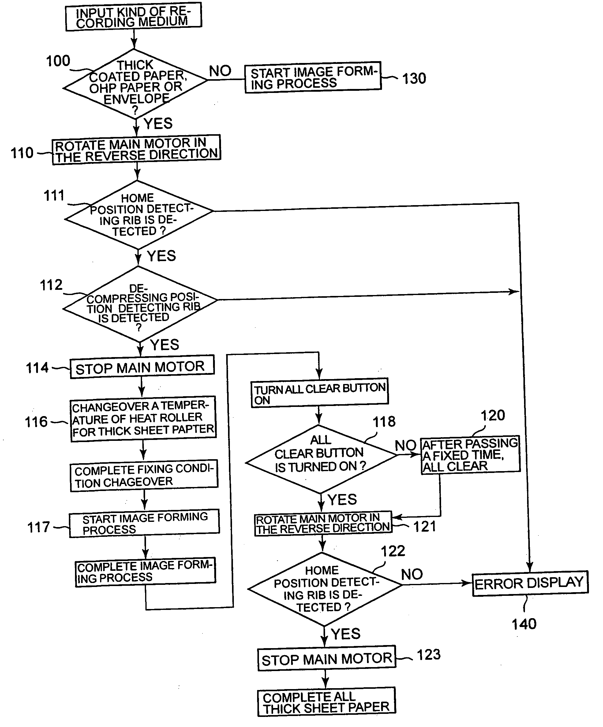 Image forming apparatus