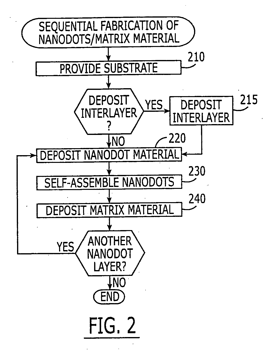 Methods of forming three-dimensional nanodot arrays in a matrix