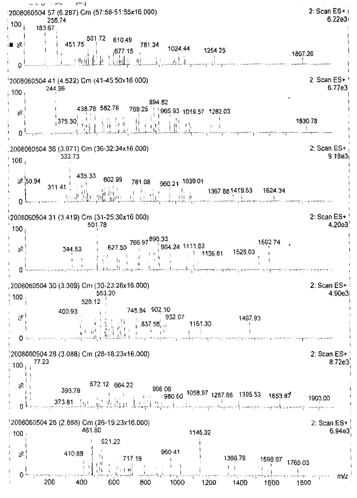 Extraction method for antioxidant polypeptide in Guangchang nymphaea alba