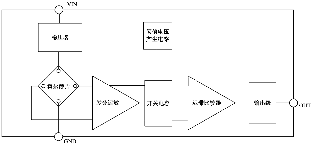 A temperature compensation circuit and temperature compensation method for a switch-type Hall sensor