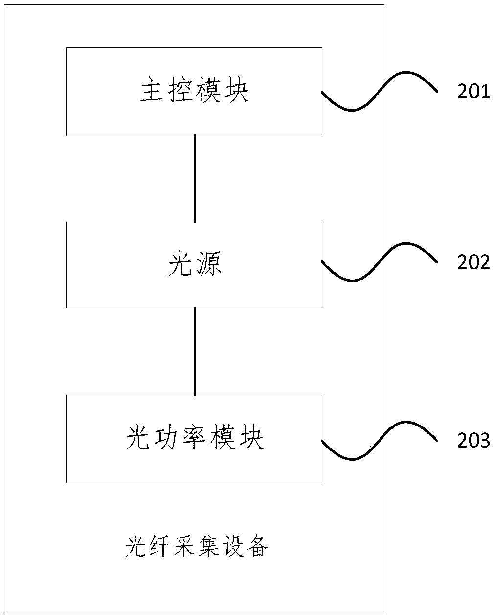 Remote monitoring system for optical cable resources