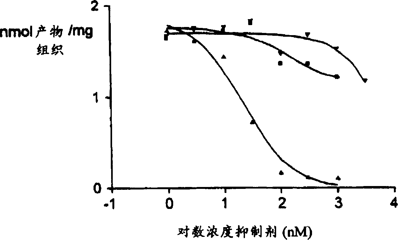 Use of K-252A derivative for treatment of peripheral or central nerve disorders, and cytokine overproduction