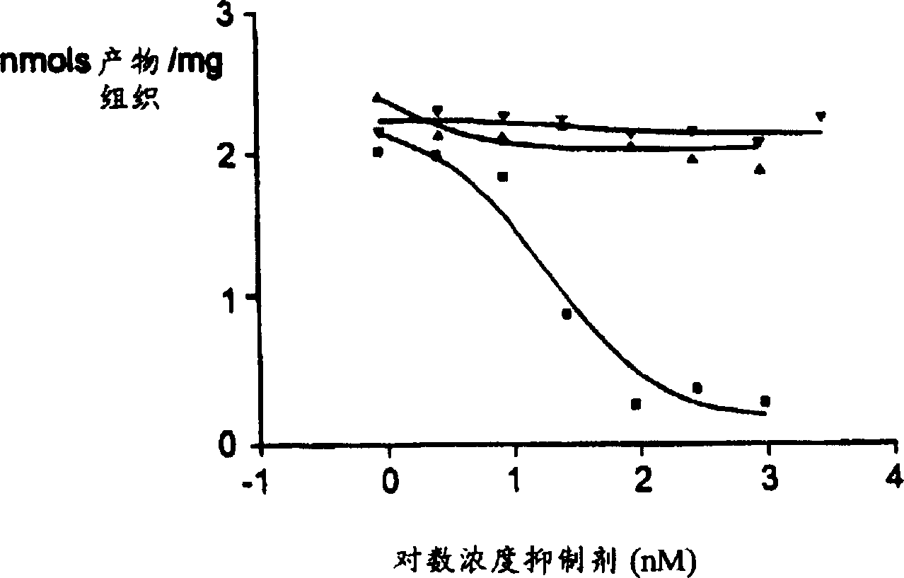 Use of K-252A derivative for treatment of peripheral or central nerve disorders, and cytokine overproduction