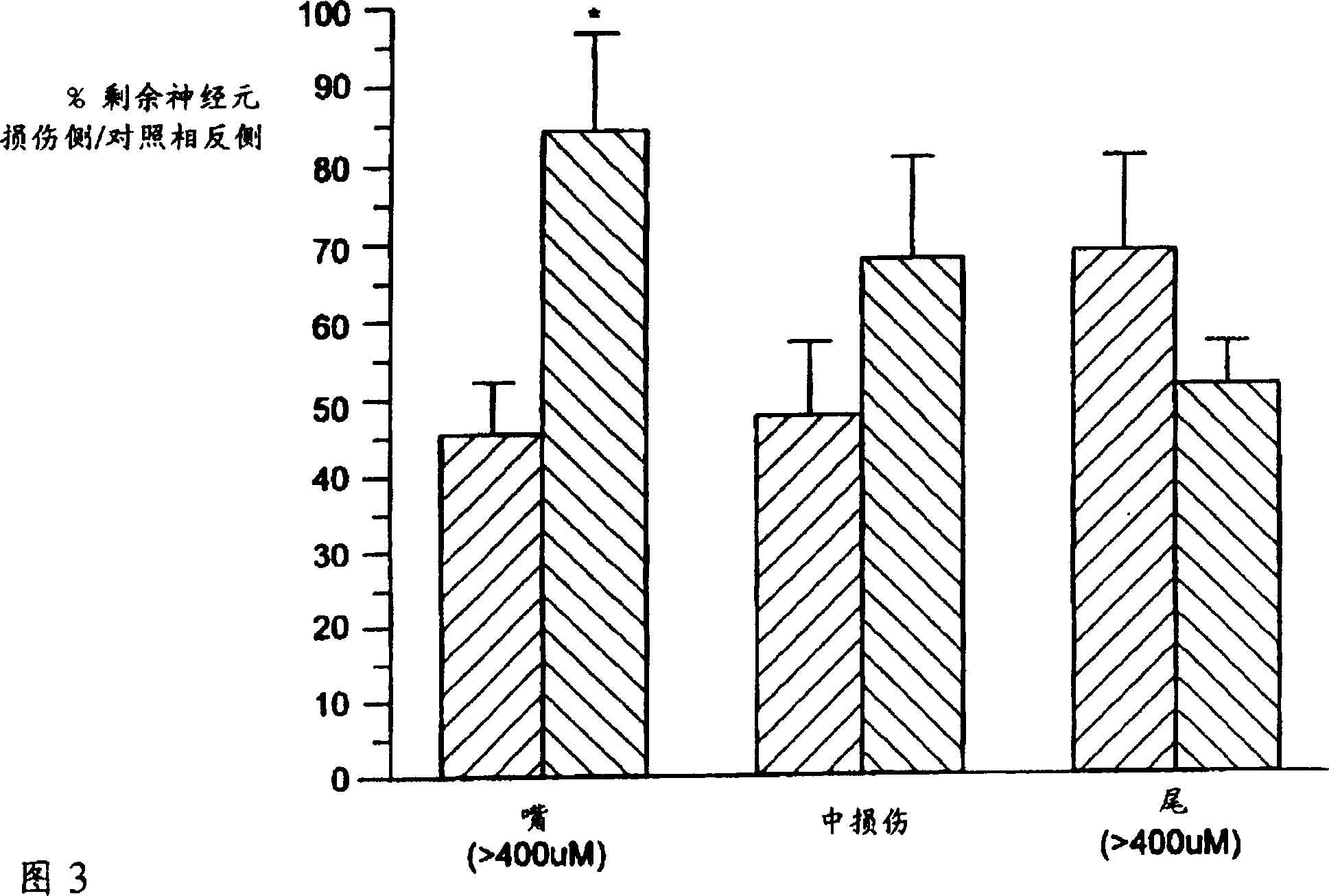 Use of K-252A derivative for treatment of peripheral or central nerve disorders, and cytokine overproduction