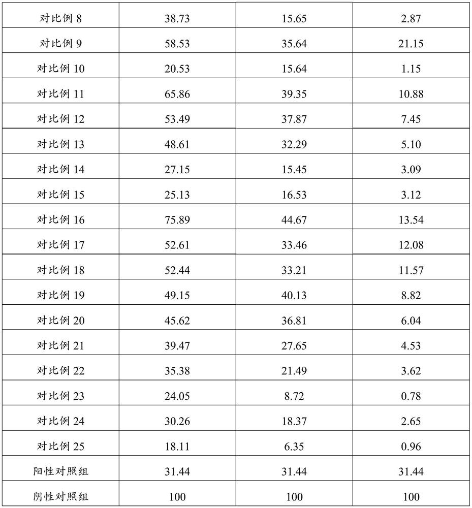 Composition with whitening effect as well as preparation method and application thereof