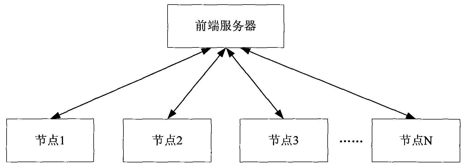 Data partitioning method for distributed parallel database system