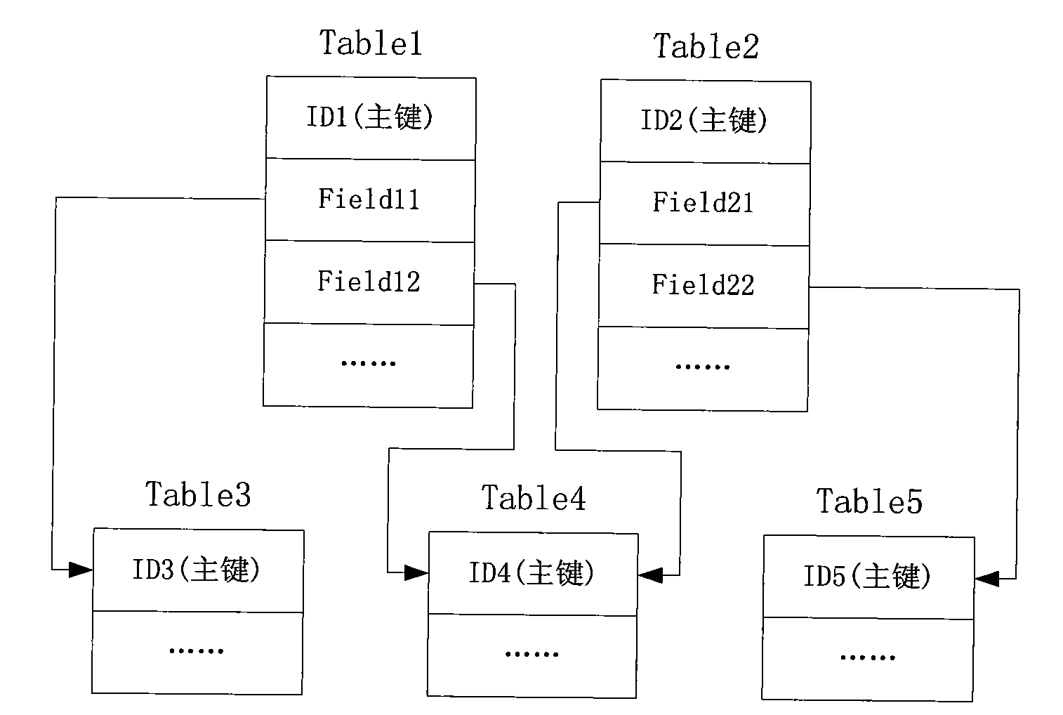 Data partitioning method for distributed parallel database system