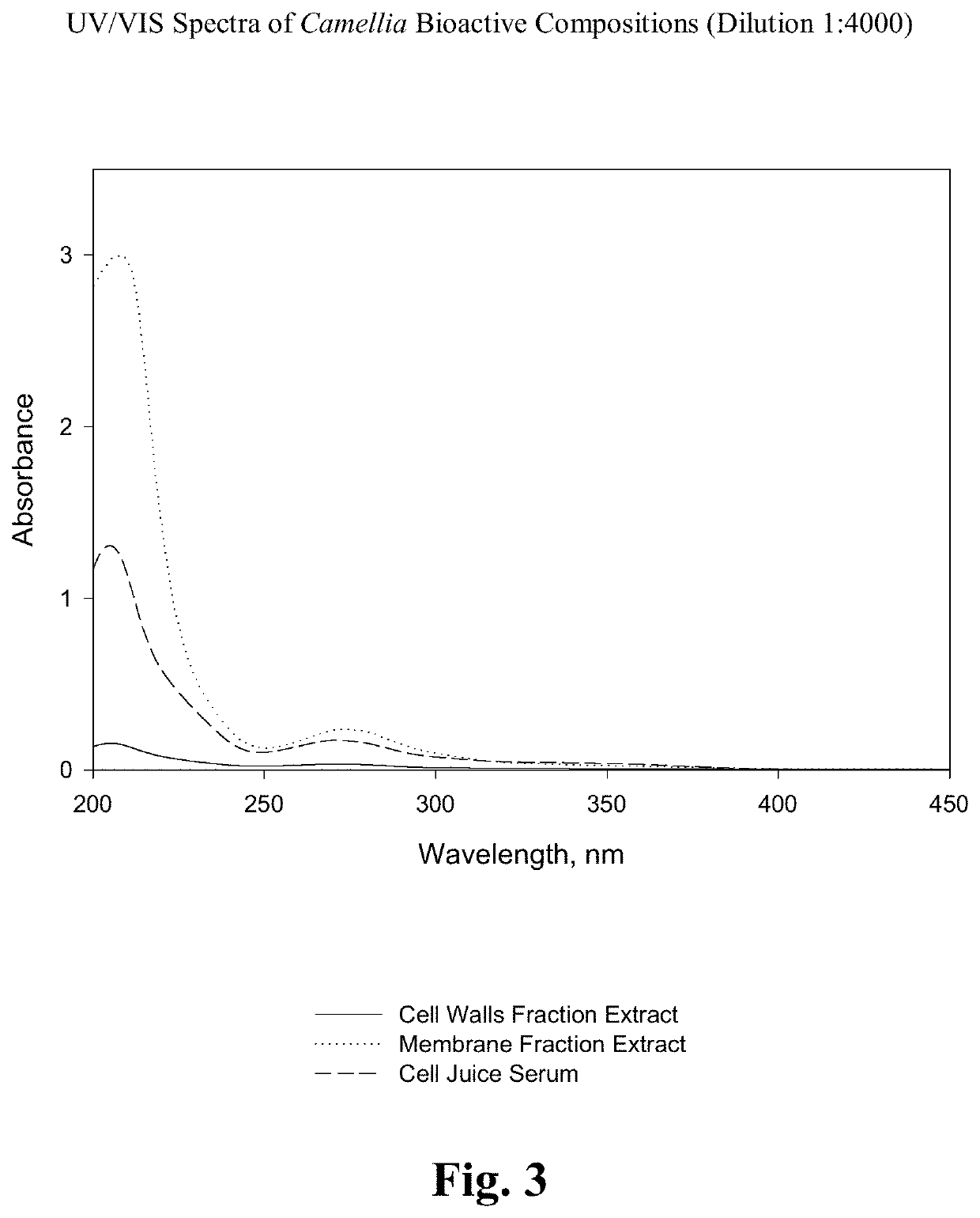 Bioactive compositions from <i>theacea </i>plants and use thereof in beverages, functional foods, nutriceuticals, supplements and the like