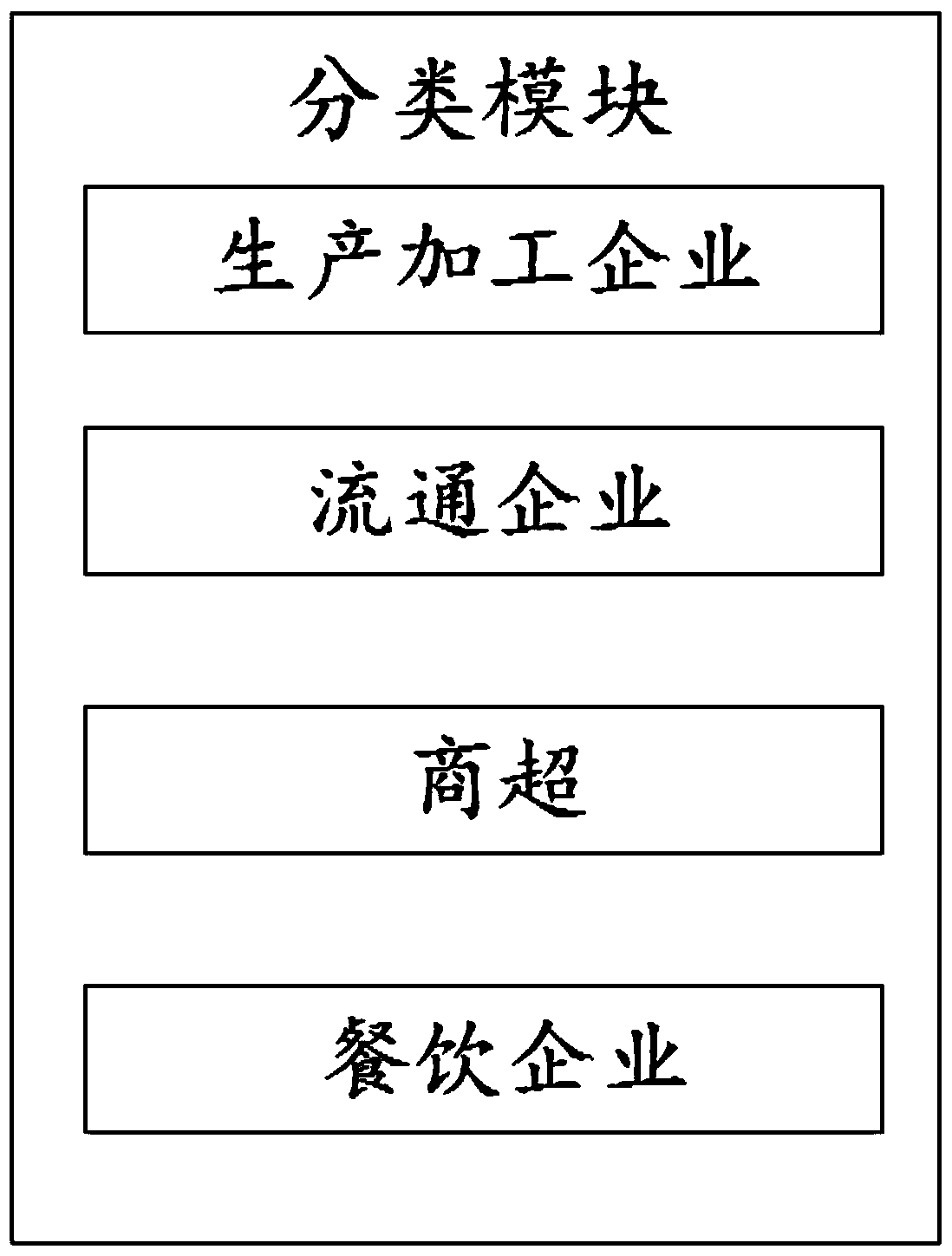 White spirit tracing and quality safety protection system based on social co-governance