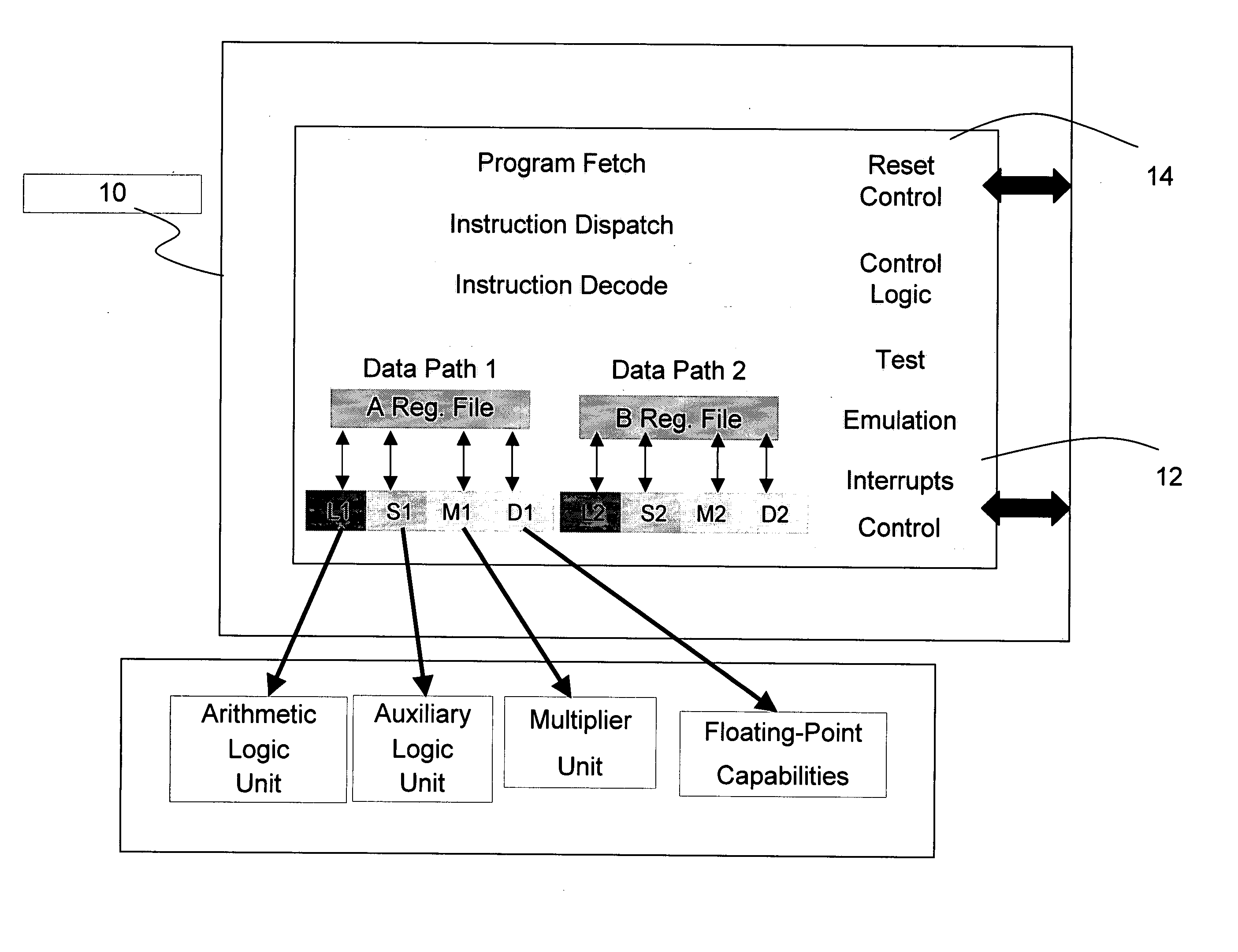 Functional interrupt mitigation for fault tolerant computer