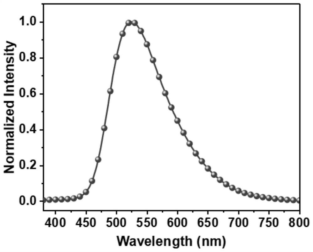 A kind of organic host material and electroluminescent device