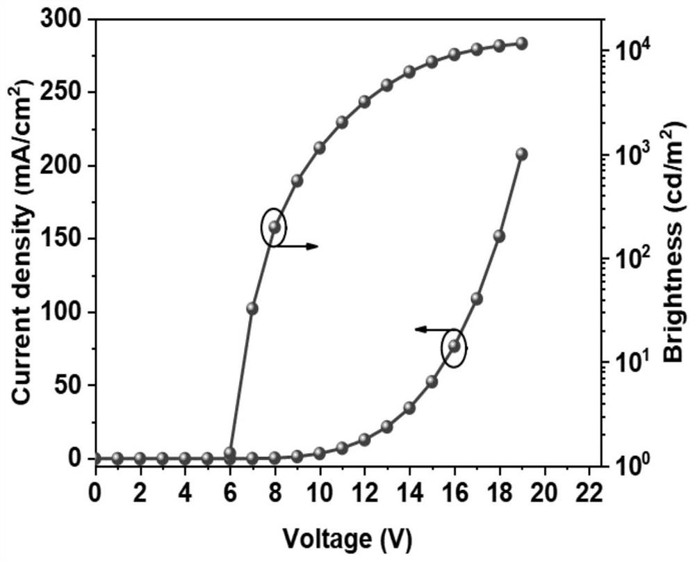 A kind of organic host material and electroluminescent device