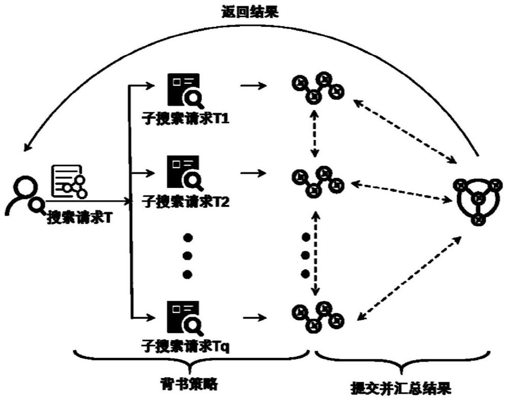 A smart grid distributed ciphertext retrieval method and system model based on consortium blockchain