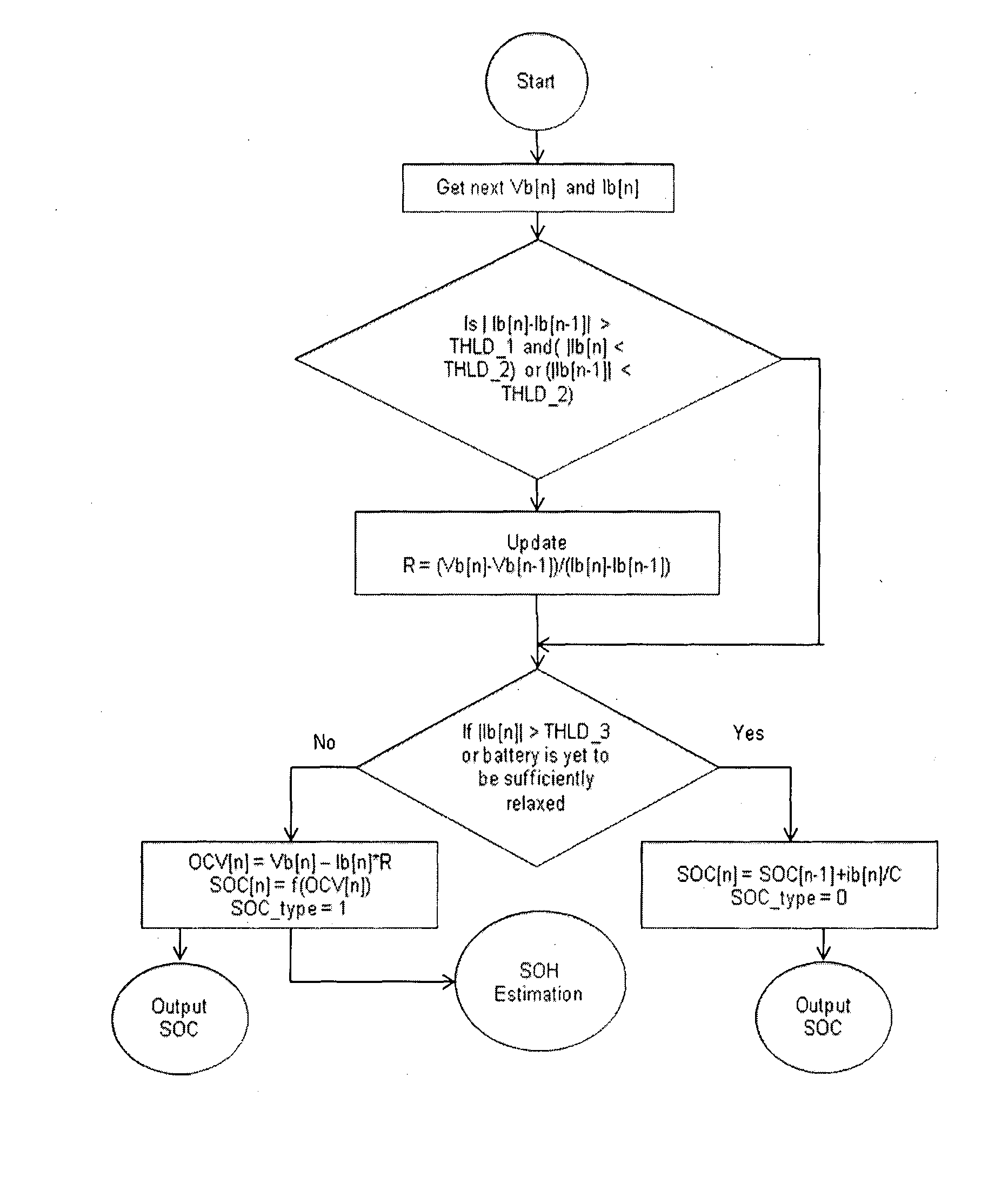 System and method for determining state of charge of a battery