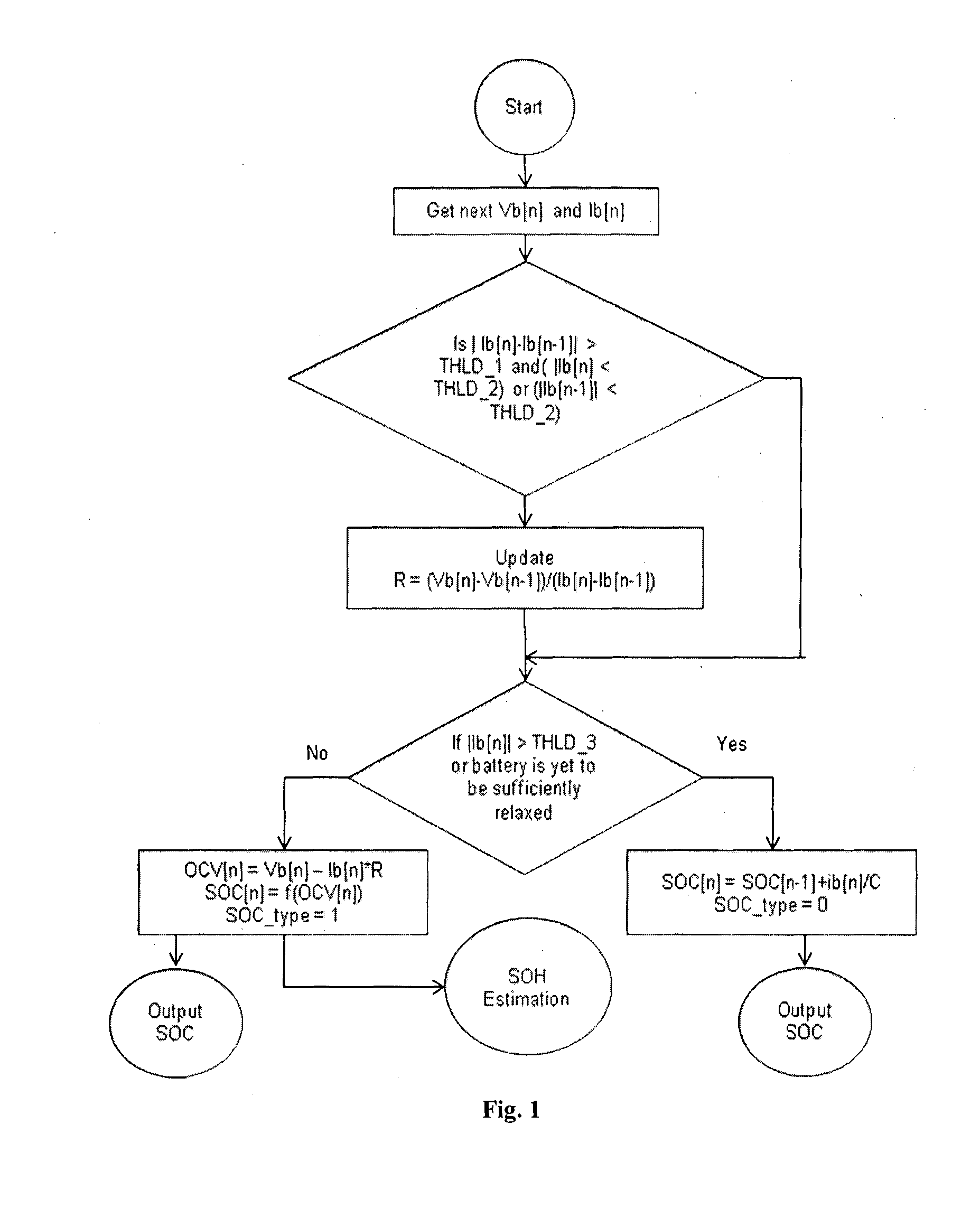 System and method for determining state of charge of a battery