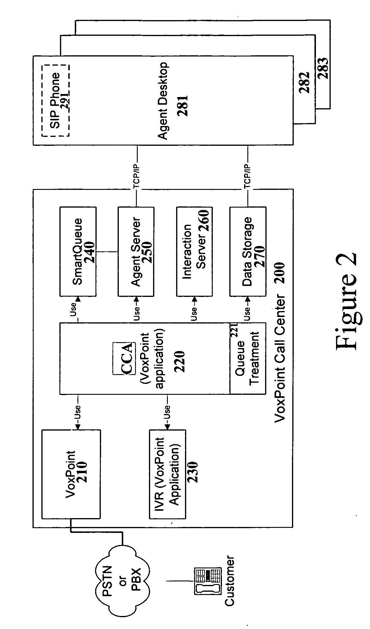 Voice over internet protocol implemented call center