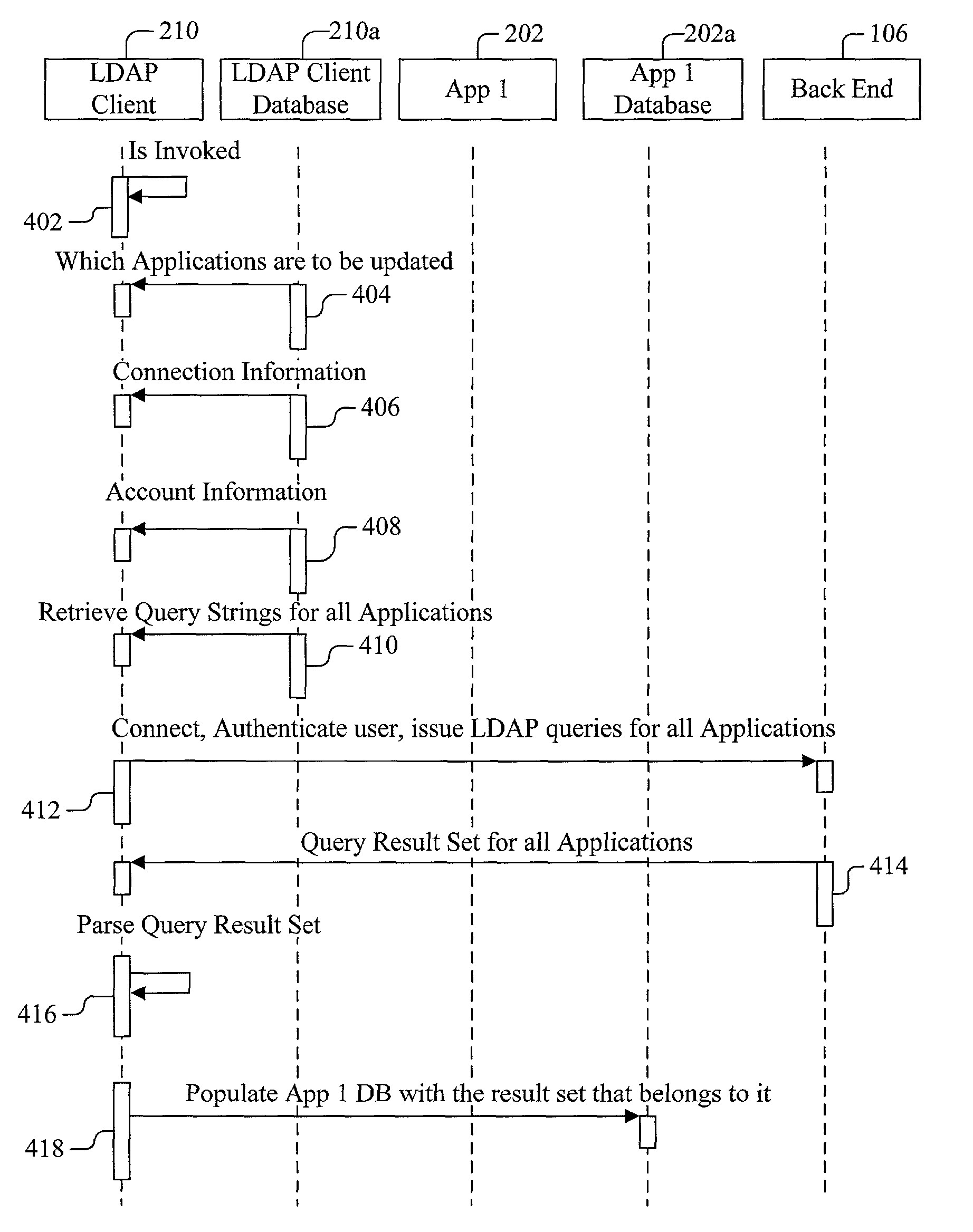 Method, device and computer program product including a lightweight directory access protocol client