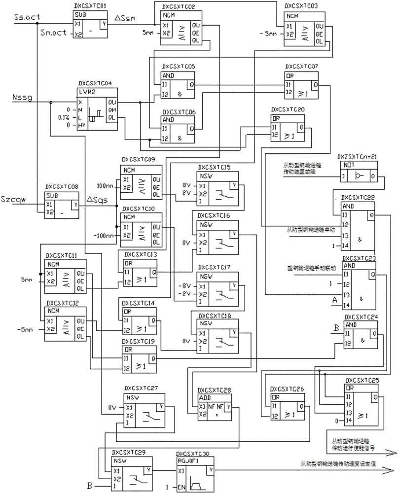 Synchronous control method for two independent motor drive type steel conveying chains